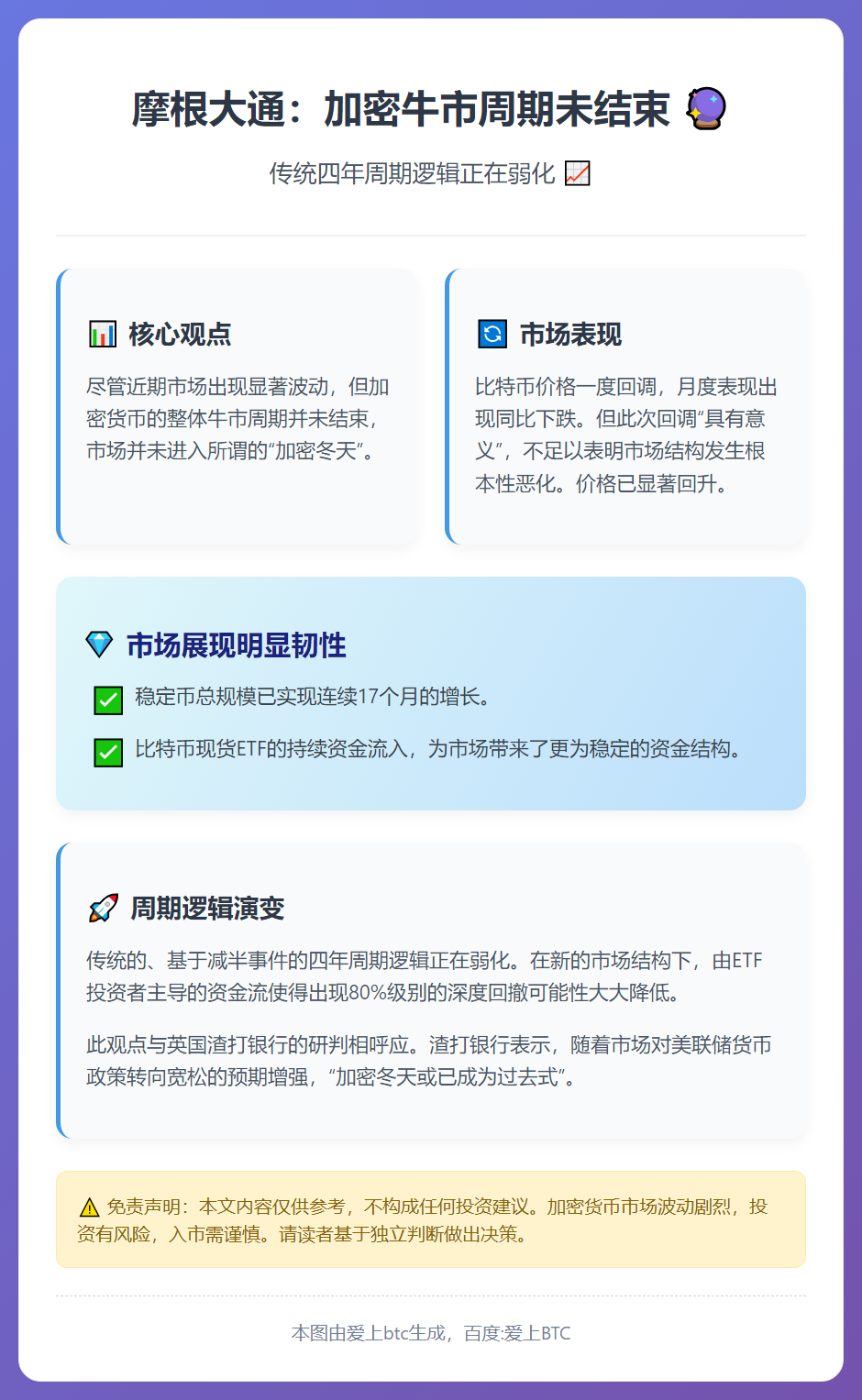 摩根大通：加密牛市周期未结束，传统四年周期逻辑弱化