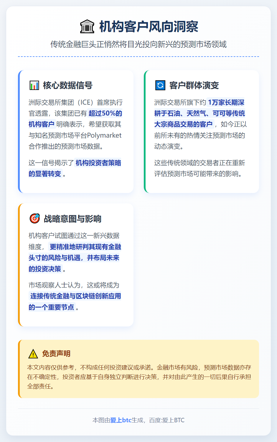 超半机构客户看好预测市场