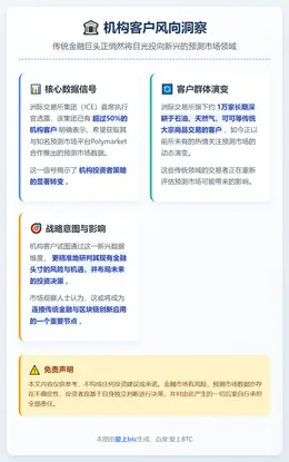 超半机构客户看好预测市场