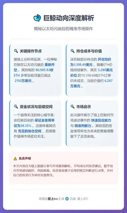 以太坊多单浮盈2150万美元