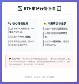 ETH跌破3300美元