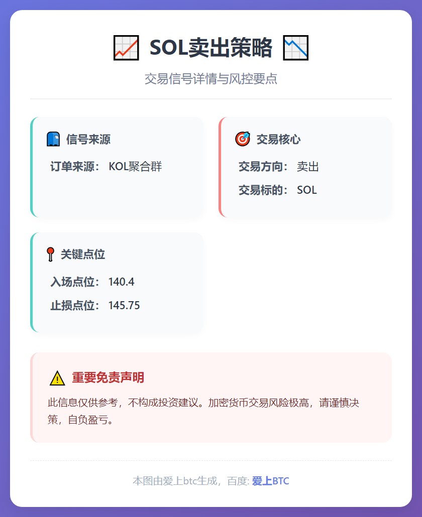 SOL卖出策略