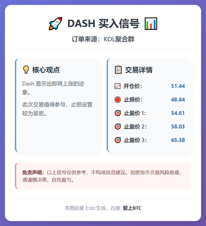 2025-12-10 09:53:18 DASH买入信号