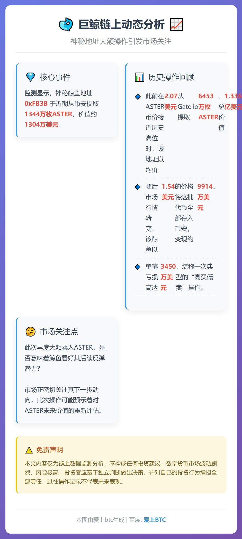 巨鲸再动：1344万枚ASTER转仓，曾亏3450万美元