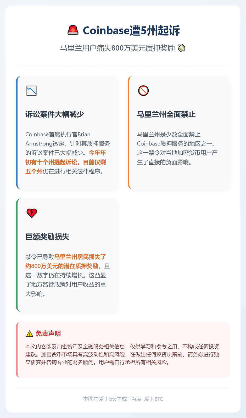 Coinbase遭5州起诉，马里兰损失800万美元奖励