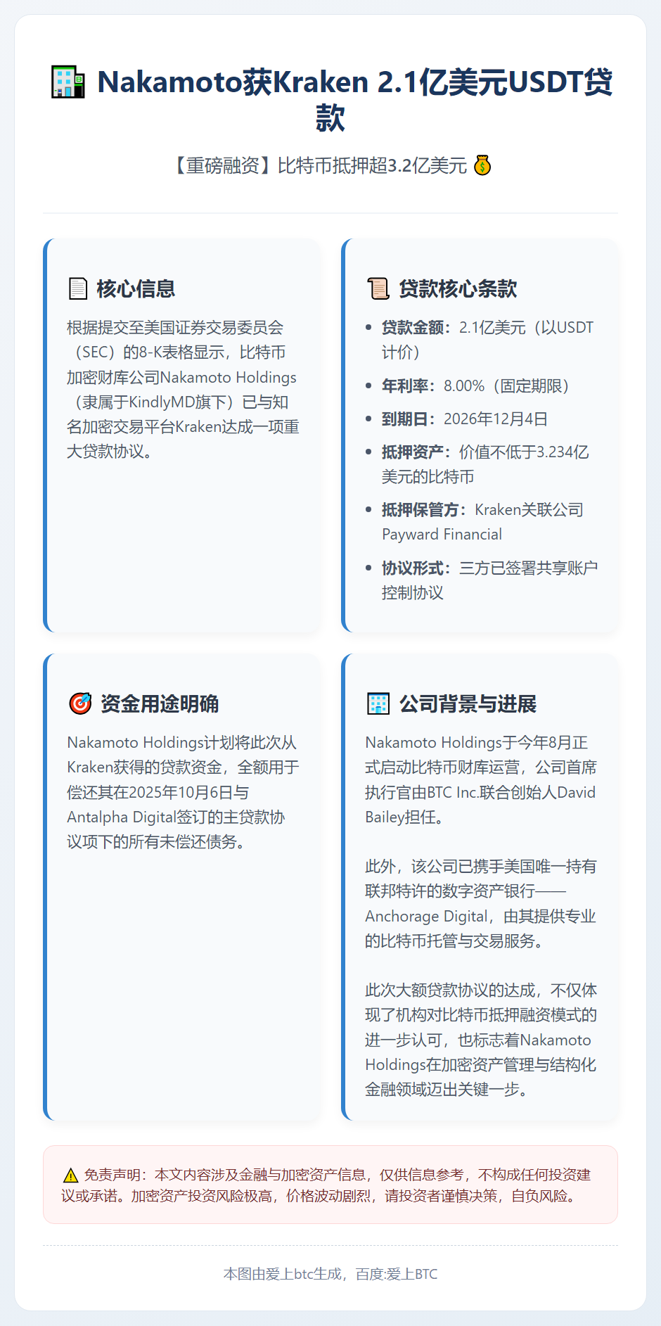 Nakamoto获Kraken 2.1亿美元USDT贷款