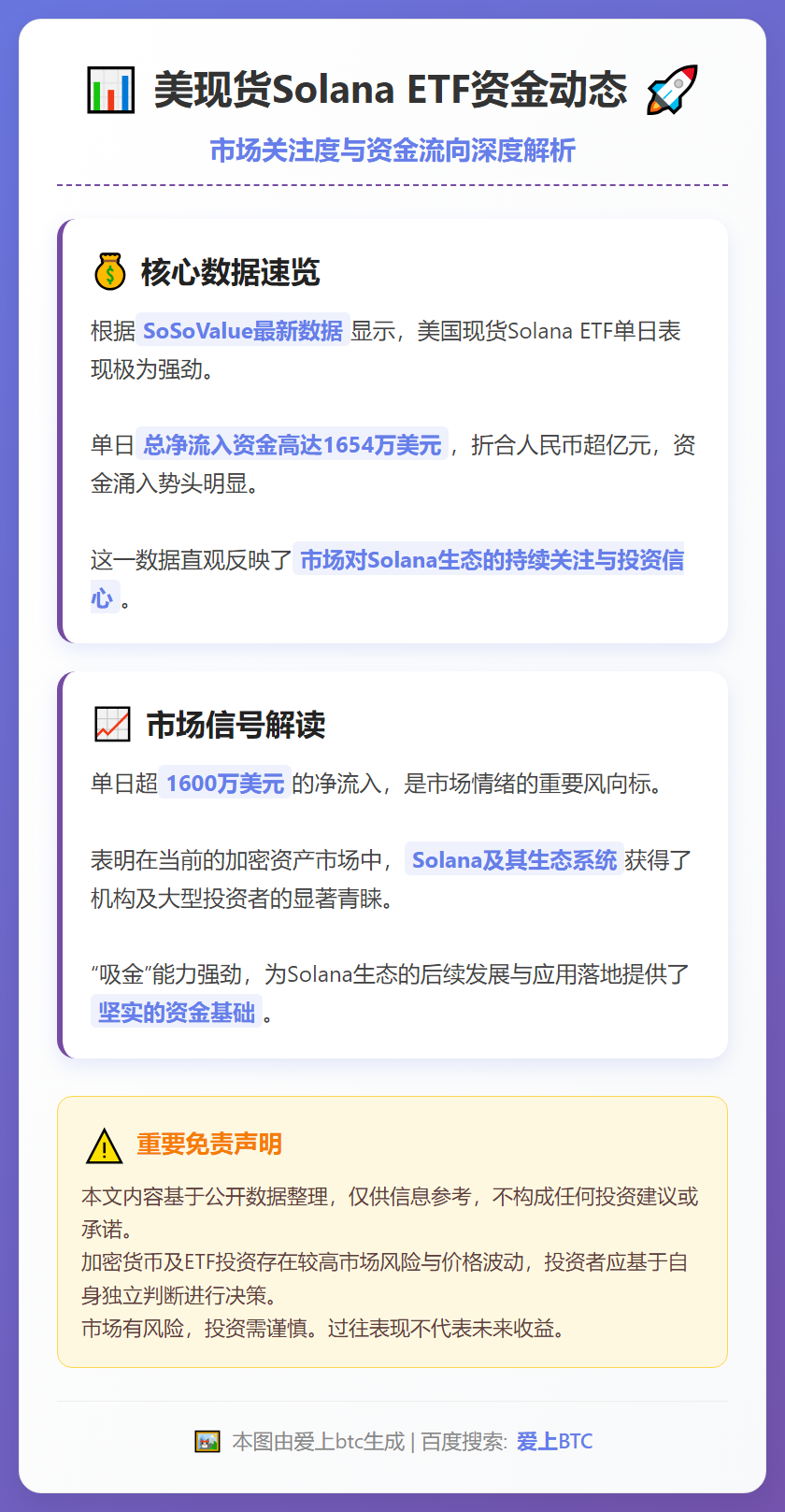 美现货Solana ETF单日净流入1654万美元