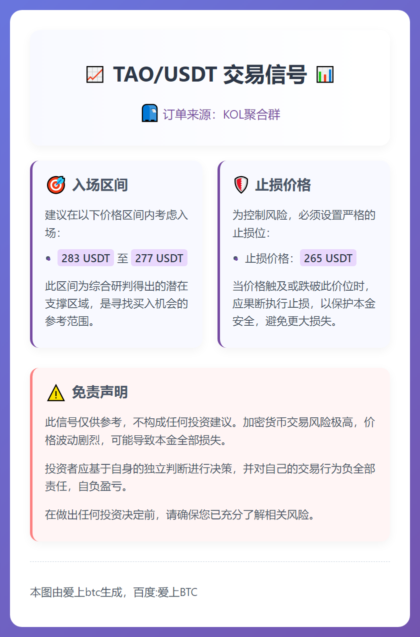2025-12-10 10:46:03 TAO/USDT交易信号