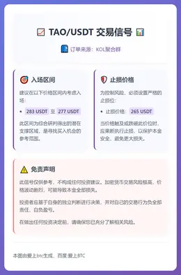 2025-12-10 10:46:03 TAO/USDT交易信号