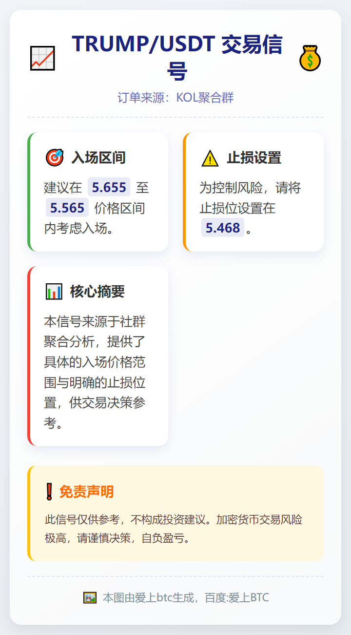 TRUMP/USDT交易信号