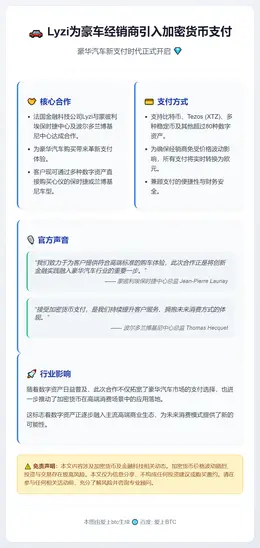 Lyzi为豪车经销商引入加密货币支付