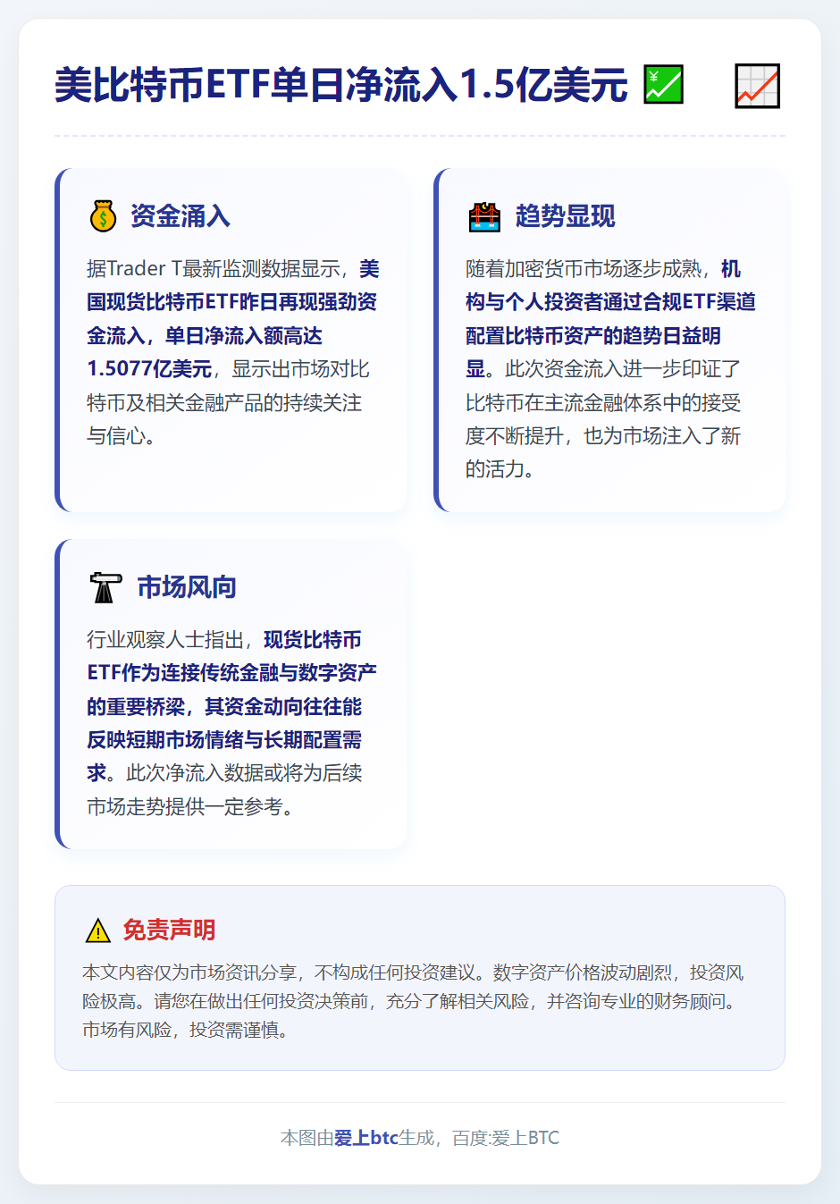 美比特币ETF单日净流入1.5亿美元