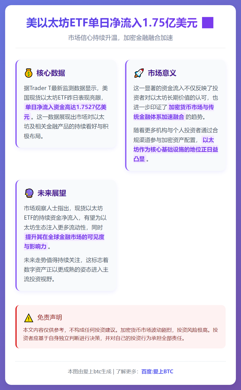 美以太坊ETF单日净流入1.75亿美元