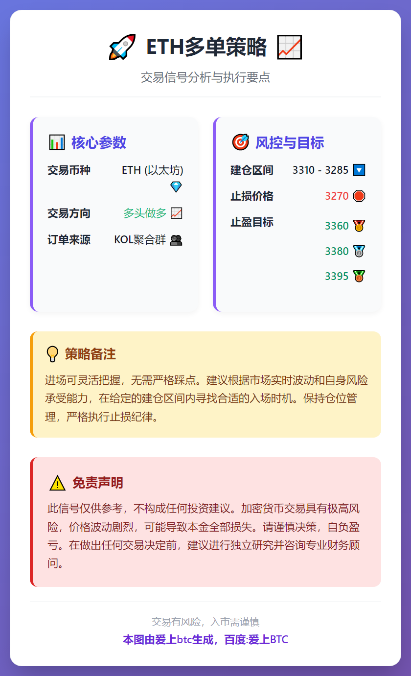 ETH多单策略