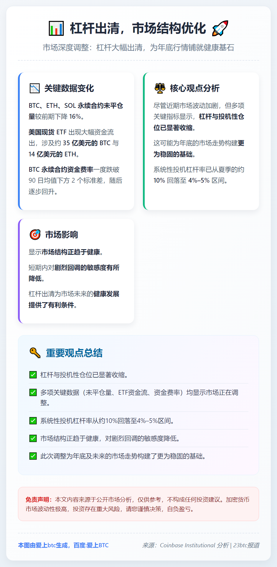 杠杆出清，市场结构优化