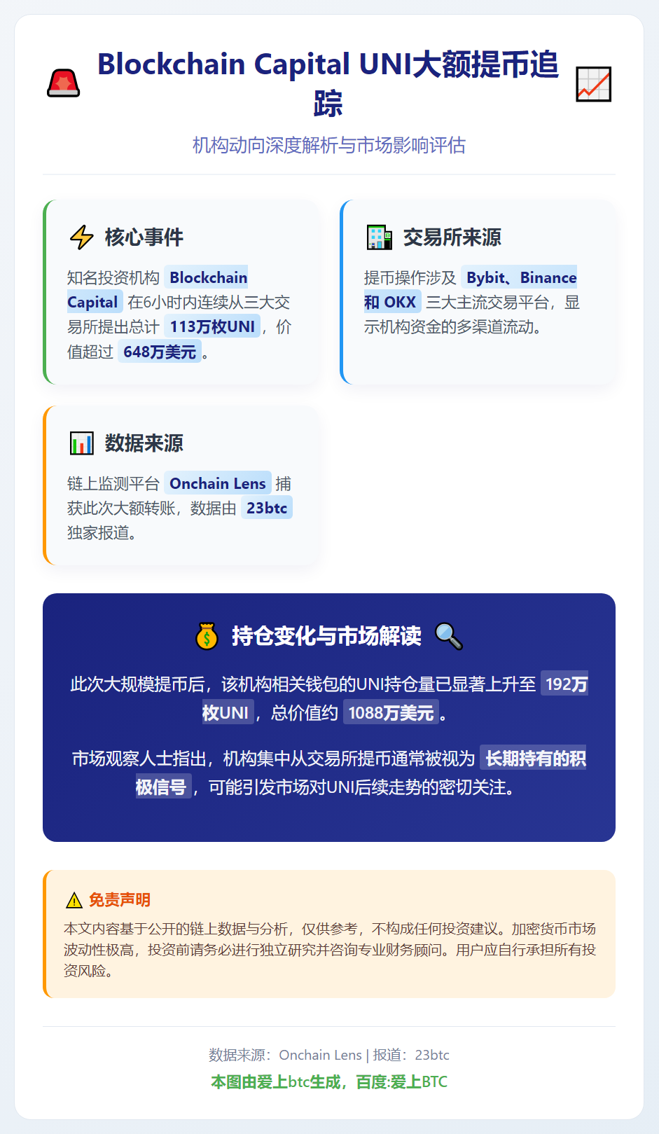 Blockchain Capital 6小时提币113万UN