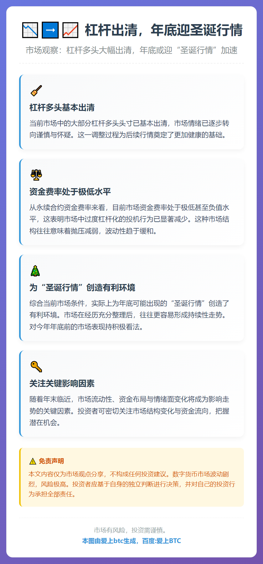 杠杆出清，年底迎圣诞行情