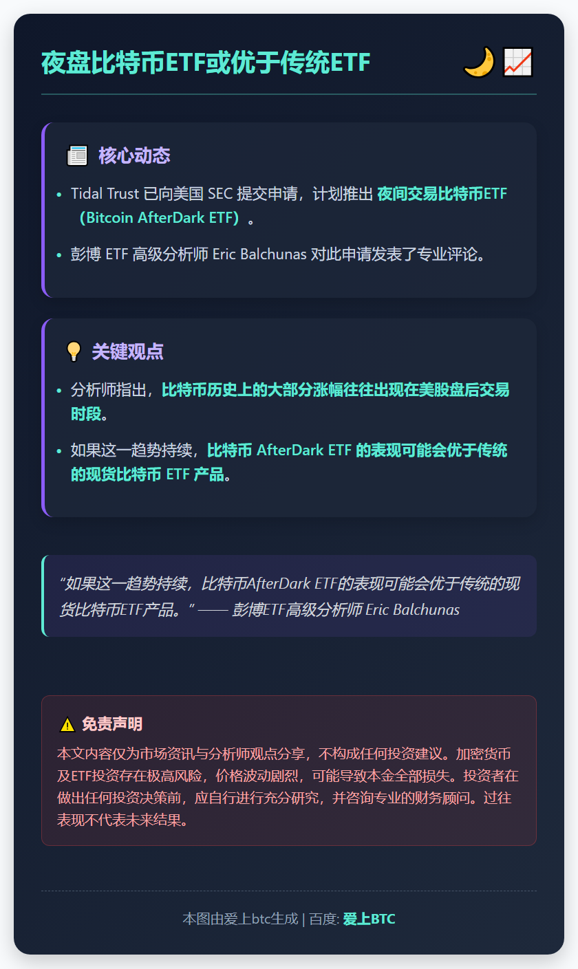 夜盘比特币ETF或优于传统ETF