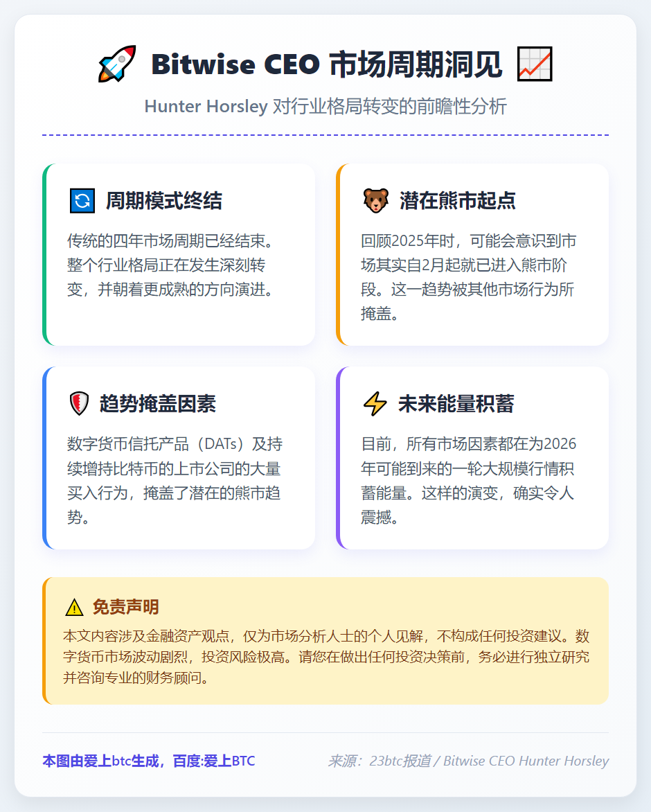 Bitwise CEO：四年周期终结，2026迎大行情