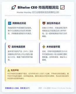 Bitwise CEO：四年周期终结，2026迎大行情