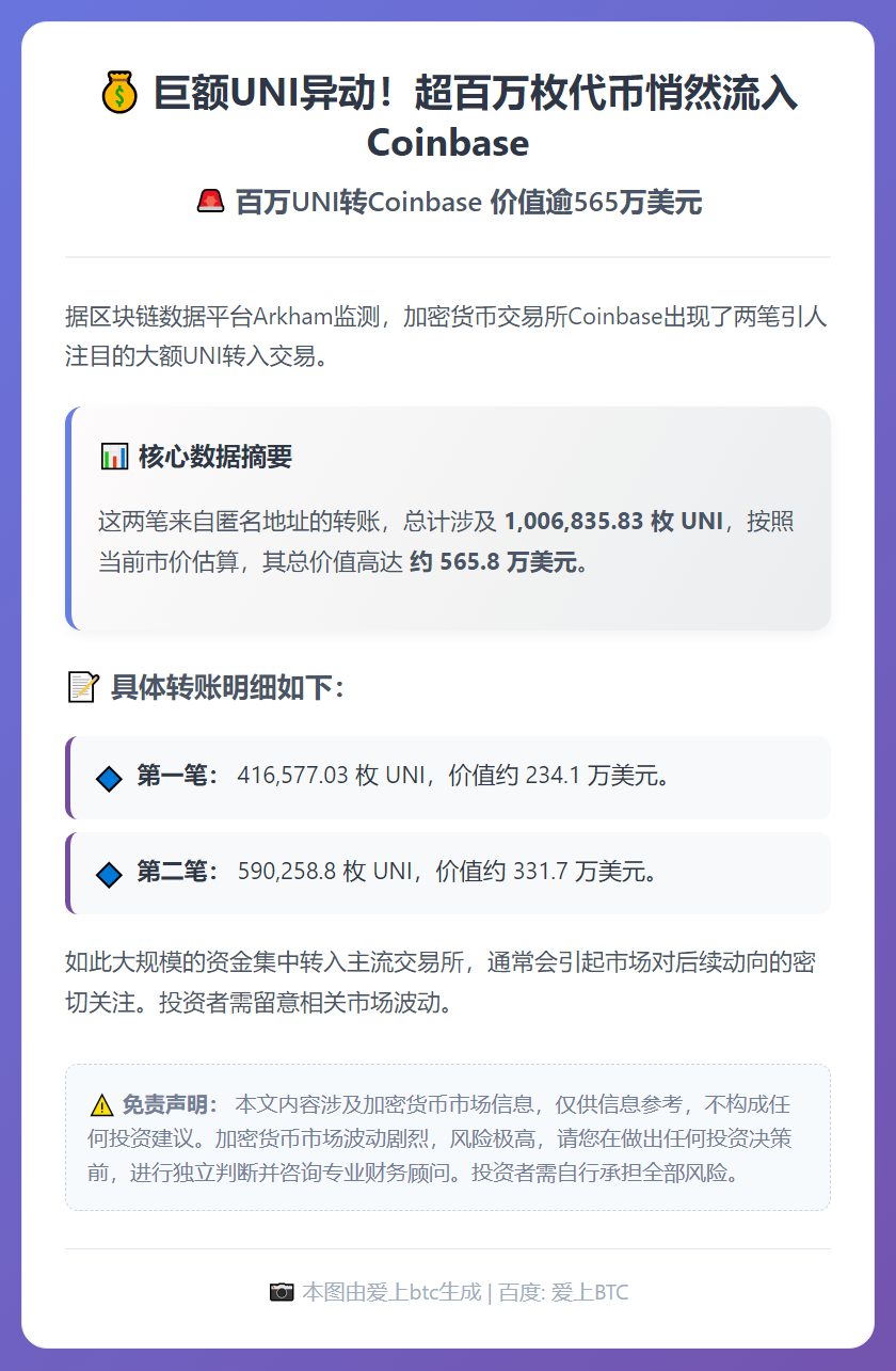 百万UNI转Coinbase 价值逾565万美元