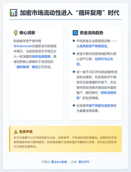 加密市场流动性进入“循环复用”时代