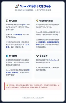 SpaceX转移千枚比特币