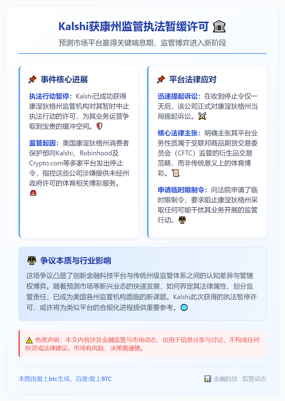 Kalshi获康州监管执法暂缓许可