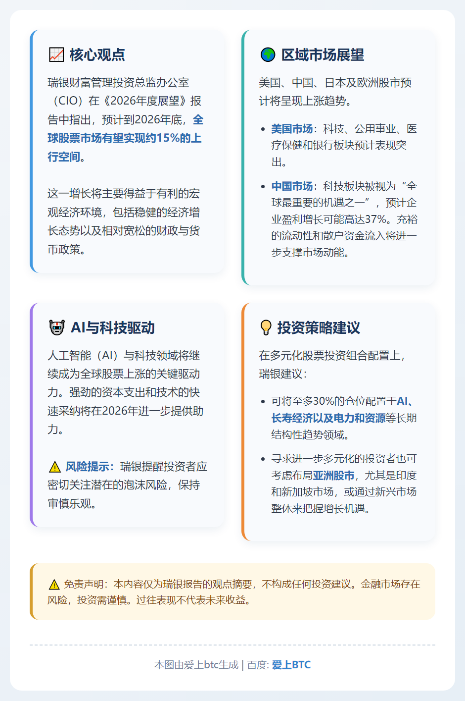 瑞银：2026年底全球股票或涨15%