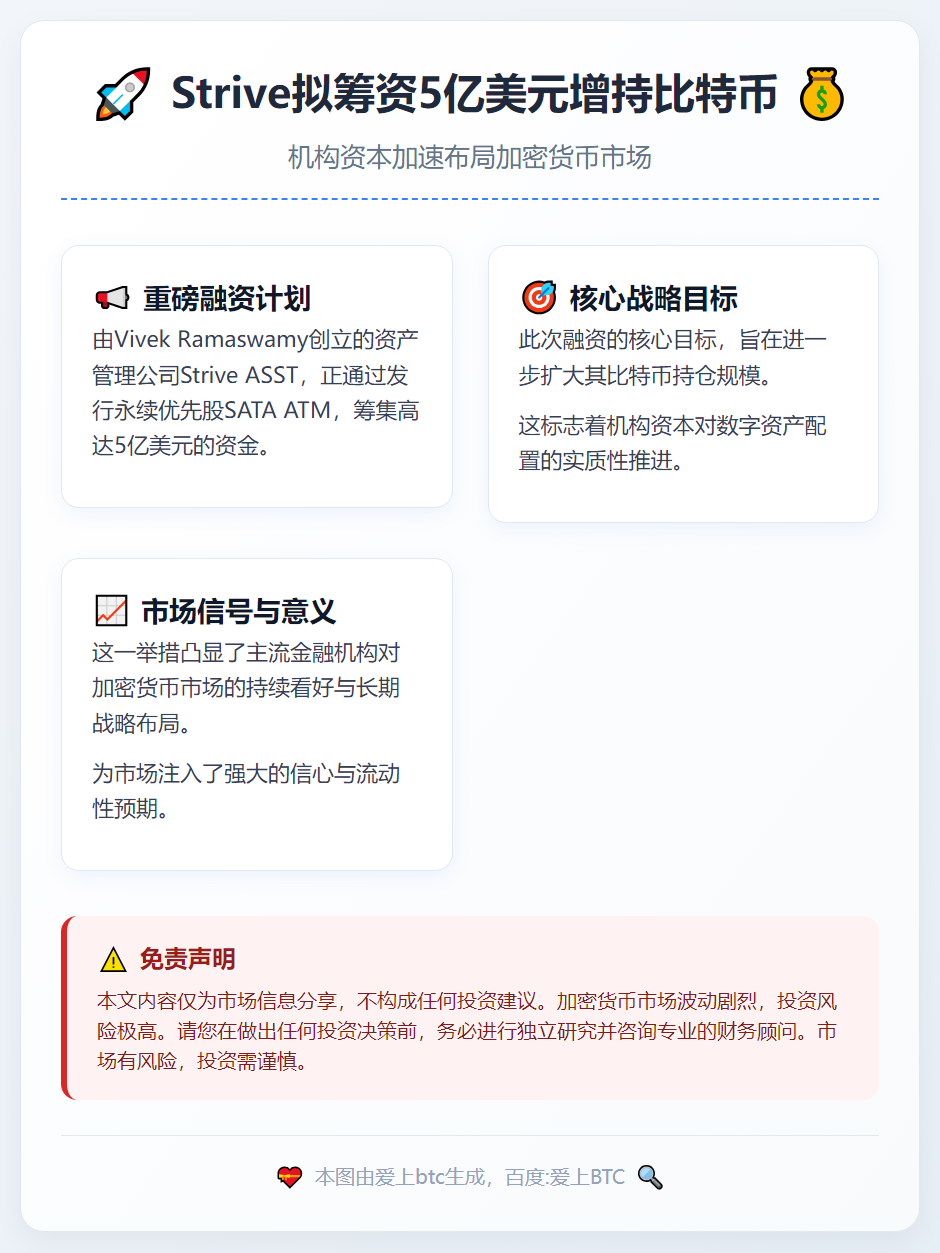 Strive拟筹资5亿美元增持比特币
