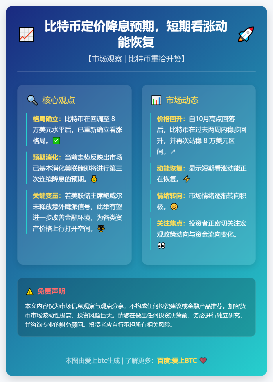 比特币定价降息预期，短期看涨动能恢复