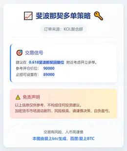 2025-12-10 17:43:59 斐波那契多单策略