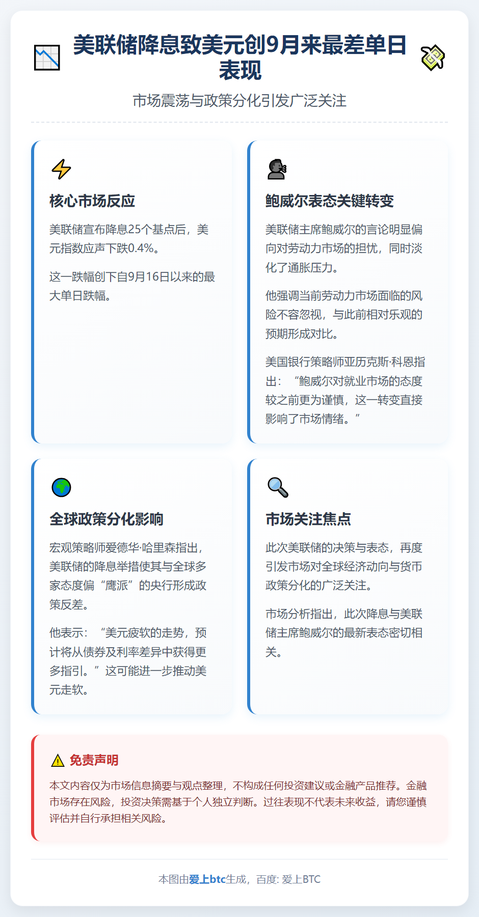 美联储降息致美元创9月来最差单日表现