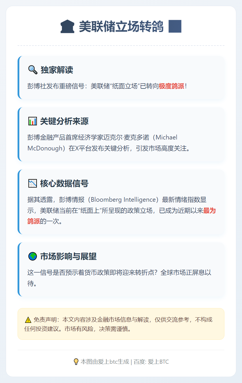 美联储立场转鸽