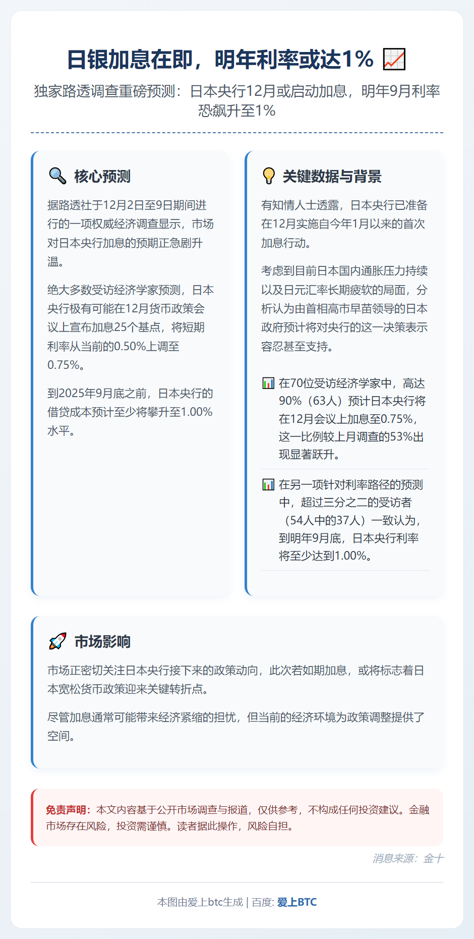 日银加息在即，明年利率或达1%