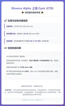 Binance Alpha上线CYS，空投需226积分