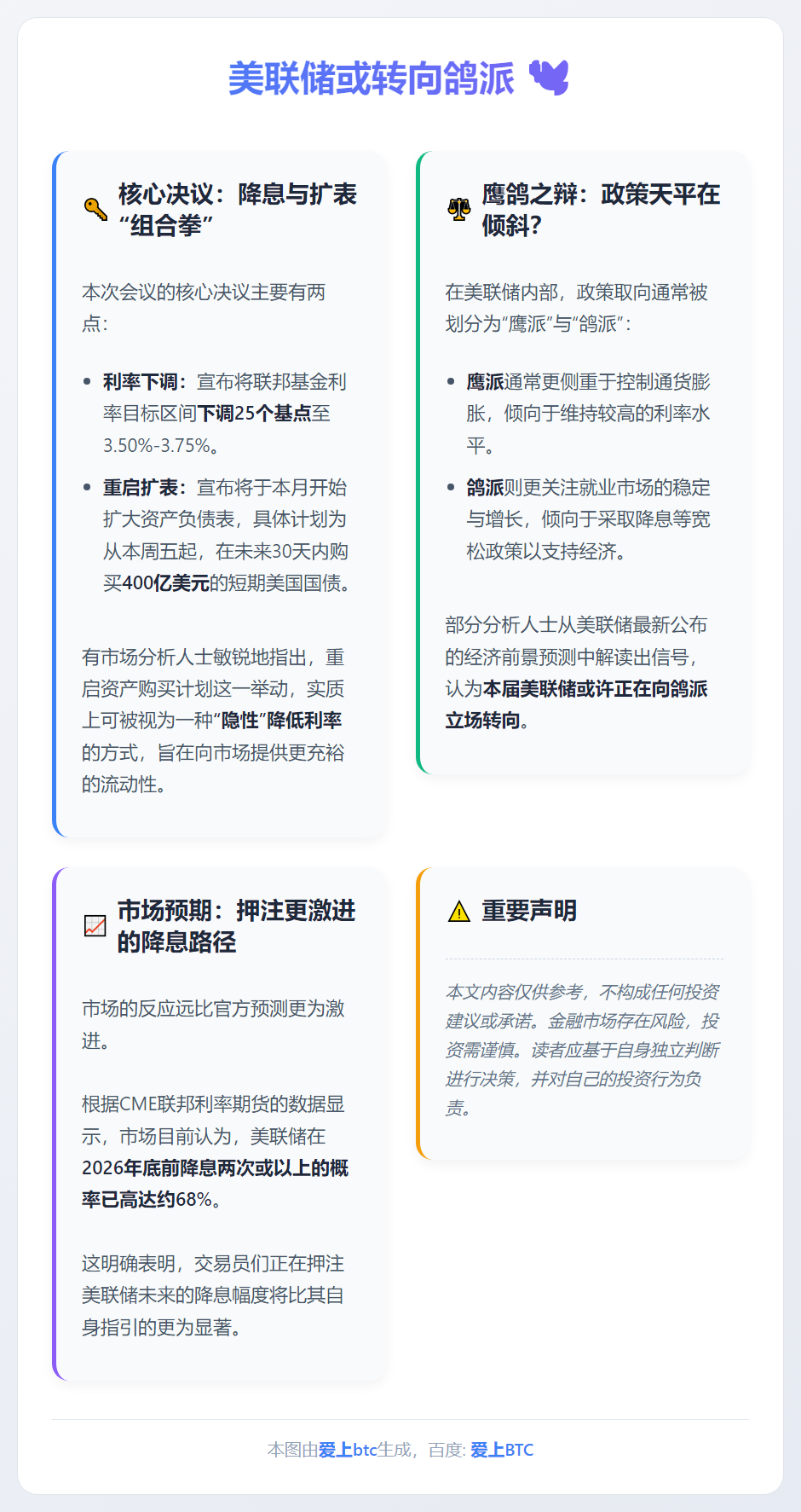 美联储或转向鸽派
