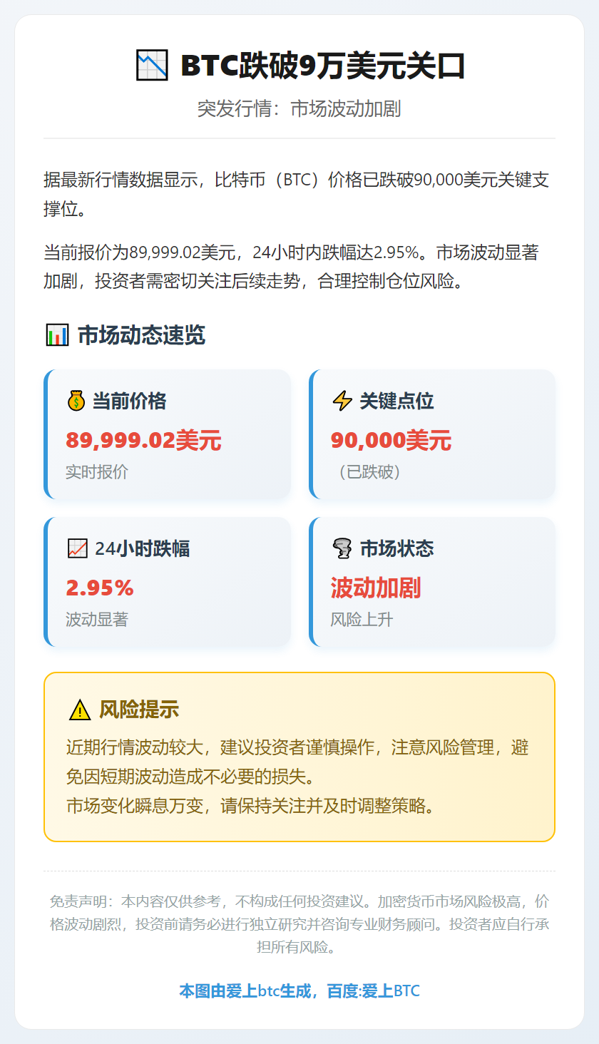 BTC跌破9万美元