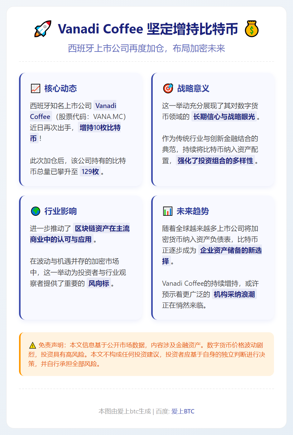 Vanadi Coffee增持10枚比特币，总持仓129枚