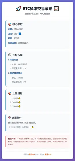 2025-12-11 17:12:10 BTC多单交易策略