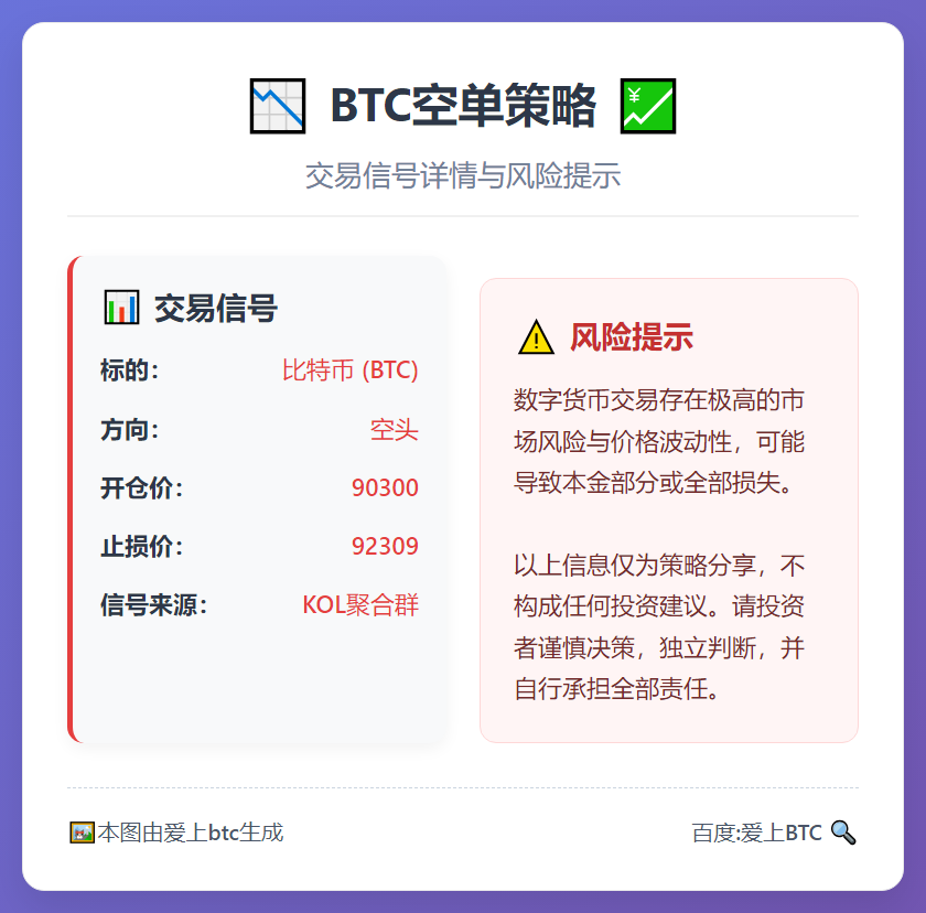 2025-12-11 17:51:41 BTC空单策略