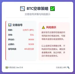2025-12-11 17:51:41 BTC空单策略
