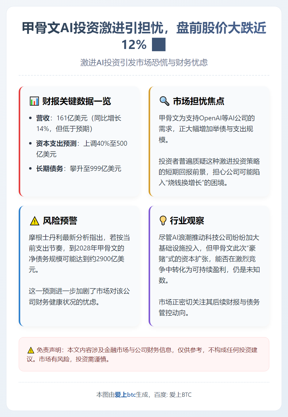 甲骨文AI投资激进引担忧，盘前股价大跌近12%