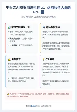 甲骨文AI投资激进引担忧，盘前股价大跌近12%