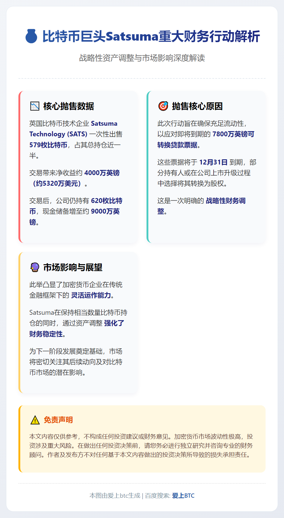 Satsuma售579枚比特币偿还贷款