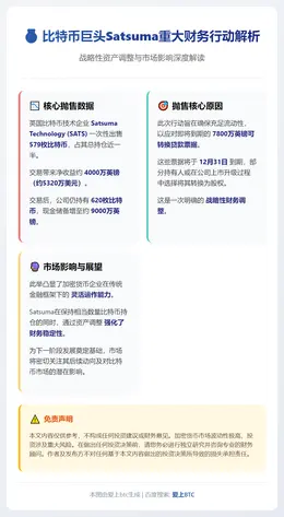 Satsuma售579枚比特币偿还贷款