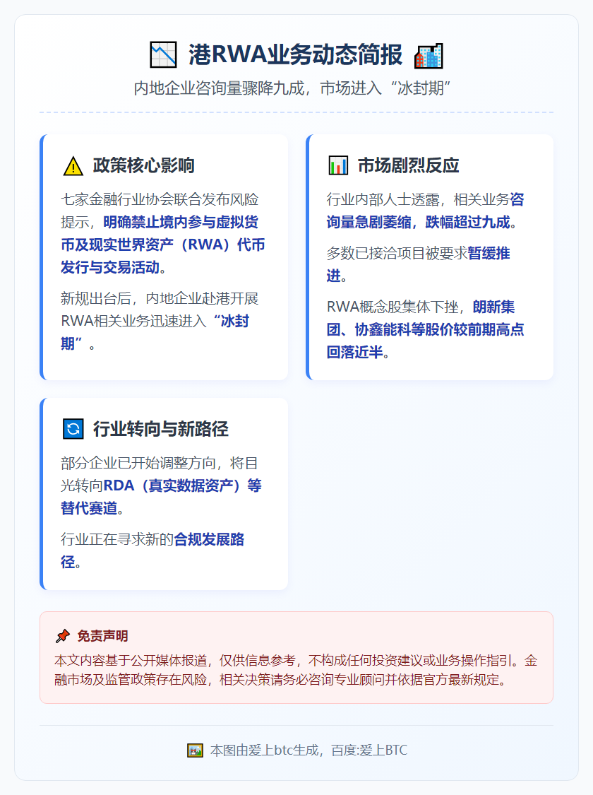 港RWA业务遇冷 内地企业咨询骤降九成