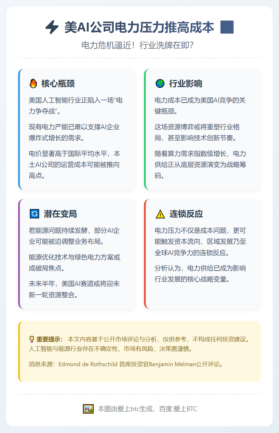 美AI公司电力压力推高成本