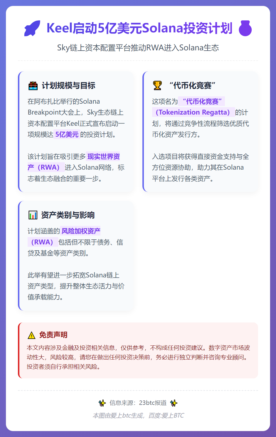 Keel启动5亿美元Solana投资计划