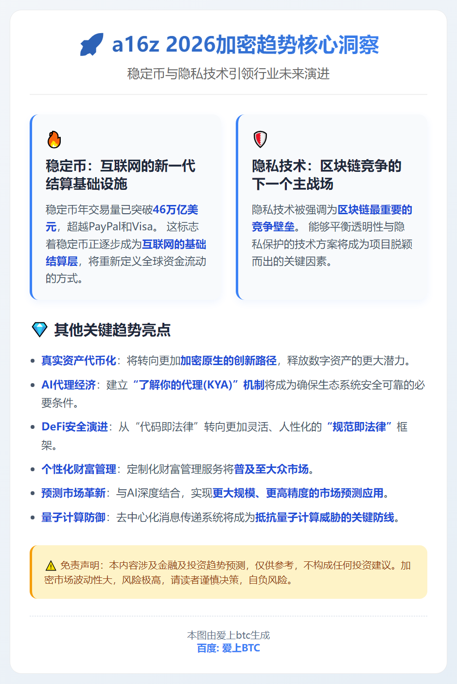 a16z预测2026加密趋势：稳定币与隐私领跑